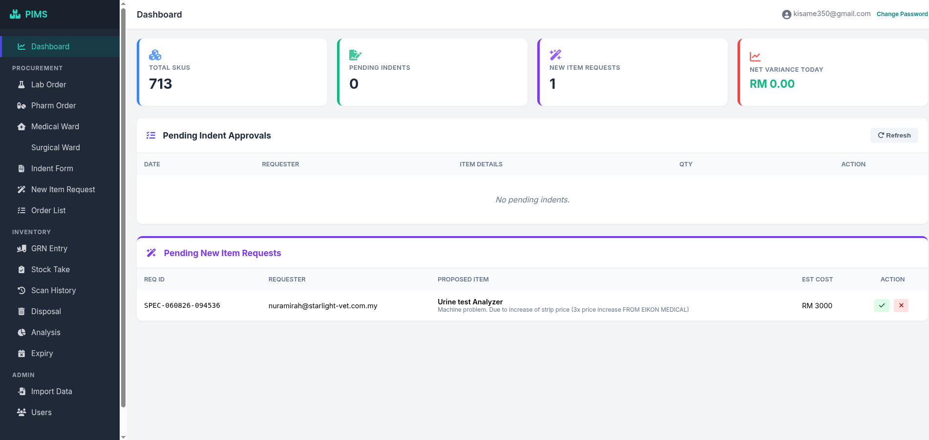 PIMS inventory dashboard