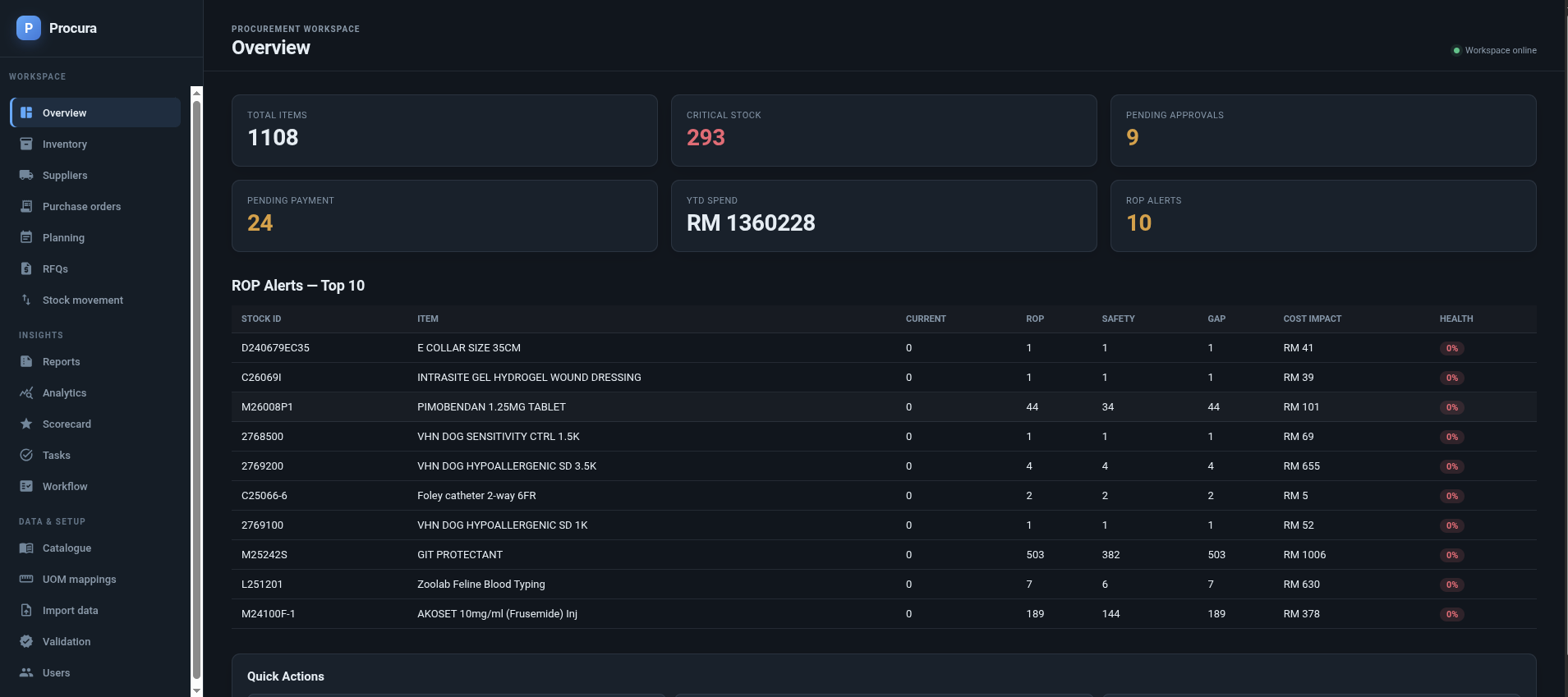 Procura procurement dashboard